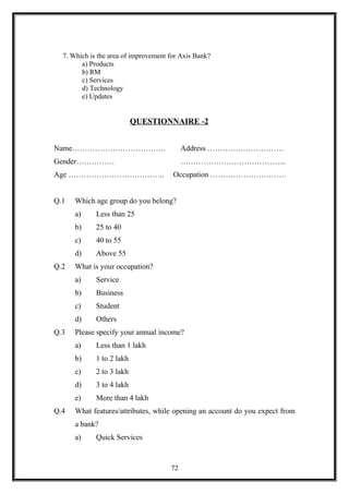 7. Which is the area of improvement for Axis Bank?
a) Products
b) RM
c) Services
d) Technology
e) Updates
QUESTIONNAIRE -2
Name………………………………. Address …………………………
Gender…………… …………………………………...
Age ……………………………….. Occupation …………………………
Q.1 Which age group do you belong?
a) Less than 25
b) 25 to 40
c) 40 to 55
d) Above 55
Q.2 What is your occupation?
a) Service
b) Business
c) Student
d) Others
Q.3 Please specify your annual income?
a) Less than 1 lakh
b) 1 to 2 lakh
c) 2 to 3 lakh
d) 3 to 4 lakh
e) More than 4 lakh
Q.4 What features/attributes, while opening an account do you expect from
a bank?
a) Quick Services
72
 