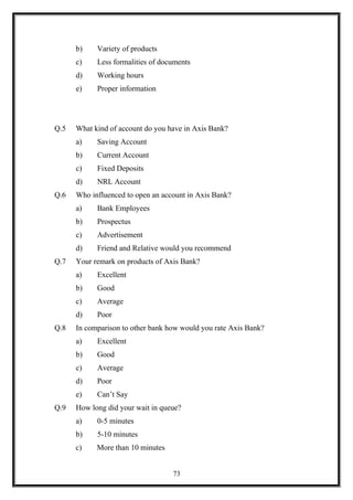 b) Variety of products
c) Less formalities of documents
d) Working hours
e) Proper information
Q.5 What kind of account do you have in Axis Bank?
a) Saving Account
b) Current Account
c) Fixed Deposits
d) NRL Account
Q.6 Who influenced to open an account in Axis Bank?
a) Bank Employees
b) Prospectus
c) Advertisement
d) Friend and Relative would you recommend
Q.7 Your remark on products of Axis Bank?
a) Excellent
b) Good
c) Average
d) Poor
Q.8 In comparison to other bank how would you rate Axis Bank?
a) Excellent
b) Good
c) Average
d) Poor
e) Can’t Say
Q.9 How long did your wait in queue?
a) 0-5 minutes
b) 5-10 minutes
c) More than 10 minutes
73
 