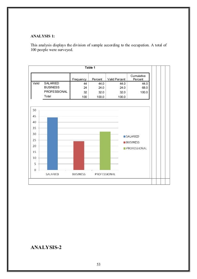 axis bank project sample financial statements for small businesses