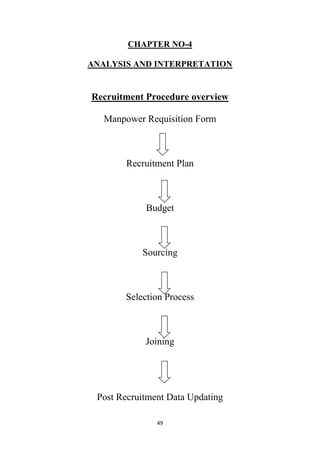 Axis bank recruitment | PDF