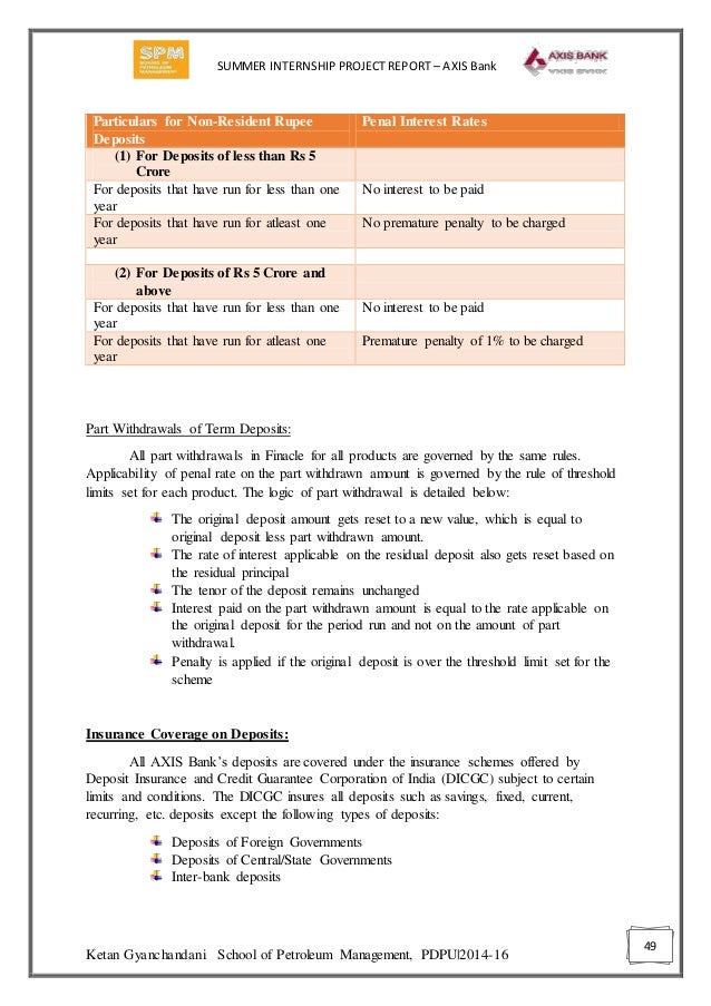 Axis Bank Retail Banking