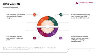 B2B V/s B2C
Investing Differences
B2C companies typically
have relatively a lower debt
profile
B2C companies typically have
pricing power and stable
margins
B2B business models typically
have cyclicality due to the
overall demand environment
B2B business can often be
capital intensive businesses
and might have longer
gestation cycles
11
Source: Axis MF Research. For detailed Investment strategy please refer SID/KIM of the Scheme available on the website
B2B – Business to Business; B2C – Business to Consumer
 