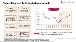 Factors Expected To Unleash Capex Upcycle
Total Capex as a share of GDP is expected to leapfrog to 36%
of GDP FY27 from 29.5% of GDP in FY22
48%
Low Corporate debt/
GDP
18.4%
Low Household
debt to GDP
Decadal high sales in
real estate and Best
affordability in
25 years
Private consumption is
7.5% above
pre-pandemic levels
Export share has
risen to 2.2%
Pickup in Supply-side
Government Reforms
Impaired loans at
10-year low
Capacity utilization
@78.4 above
long term average
Source: Morgan Stanley, Data as of 31st October 2022
Past performance may or may not be sustained in the future. The above graph is used to explain the concept and is for illustration
purpose only and should not used for development or implementation of an investment strategy. Mse – Morgan Stanley estimates 13
 