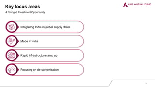 Key focus areas
4 Pronged Investment Opportunity
Integrating India in global supply chain
Made In India
Rapid infrastructure ramp up
Focusing on de-carbonisation
14
 