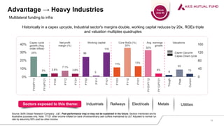 Advantage → Heavy Industries Focus
area #3
Multilateral funding to infra
Sectors exposed to this theme: Industrials Railways Electricals Metals Utilities
Historically in a capex upcycle, Industrial sector's margins double, working capital reduces by 20x, ROEs triple
and valuation multiples quadruples
Source: BofA Global Research Company - L&T, Past performance may or may not be sustained in the future. Sectors mentioned are for
illustrative purposes only. Note: *FY21 other income inflated on back of extraordinary cash buffers maintained by L&T Adjusted to normal run
rate by assuming 50% post tax other income.
19
 