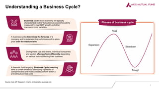 Understanding a Business Cycle?
Business cycles in an economy are typically
characterized by the fluctuations in economic activity
measured by real GDP growth and other
macroeconomic variables
During these ups and downs, individual companies
and sectors often perform differently depending
on various factors affecting their business
A business cycle determines the fortunes of a
company and by extension the performance of its stock
price over the medium term
A thematic fund targeting ‘Business Cycle investing’
aims to create wealth by identifying a portfolio of
companies that are most suited to perform within a
prevailing business cycle
Phases of business cycle
Expansion
Peak
Slowdown
Trough
Source: Axis MF Research. Chart is for illustrative purpose only
2
 