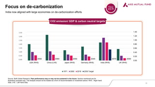 Focus on de-carbonization Focus
area #4
India now aligned with large economies on de-carbonization efforts
CO2 emission/ GDP & carbon neutral targets
0.00
0.20
0.40
0.60
0.80
1.00
1.20
1.40
USA (RHS) China (LHS) Japan (RHS) Germany (RHS) India (RHS) UK (RHS)
1971 2000 2018 2030 Target
2050 2060 2050 2045 2070 2050
Source: BofA Global Research, Past performance may or may not be sustained in the future. Sectors mentioned are for
illustrative purposes only. The Analysis should not be treated as a form of recommendation or investment advice. RHS – Right Hand
Side; LHS – Left Hand Side; 20
 