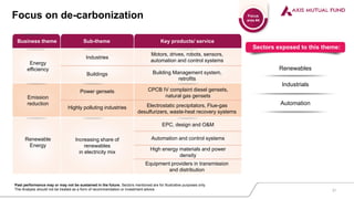 Focus on de-carbonization Focus
area #4
Sectors exposed to this theme:
Renewables
Industrials
Automation
Business theme
Energy
efficiency
Emission
reduction
Renewable
Energy
Sub-theme
Industries
Buildings
Power gensets
Highly polluting industries
Increasing share of
renewables
in electricity mix
Key products/ service
Motors, drives, robots, sensors,
automation and control systems
Building Management system,
retrofits
CPCB IV complaint diesel gensets,
natural gas gensets
Electrostatic precipitators, Flue-gas
desulfurizers, waste-heat recovery systems
EPC, design and O&M
Automation and control systems
High energy materials and power
density
Equipment providers in transmission
and distribution
Past performance may or may not be sustained in the future. Sectors mentioned are for illustrative purposes only.
The Analysis should not be treated as a form of recommendation or investment advice 21
 