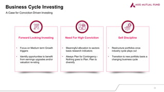 Business Cycle Investing
A Case for Conviction Driven Investing
Forward Looking Investing Need For High Conviction Sell Discipline
• Focus on Medium term Growth
triggers
• Identify opportunities to benefit
from earnings upgrades and/or
valuation re-rating
• Meaningful allocation to sectors
basis research indicators
• Always Plan for Contingency -
Nothing goes to Plan. Plan to
diversify
• Restructure portfolios once
industry cycle plays out
• Transition to new portfolio basis a
changing business cycle
23
 