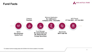 Fund Facts
Name
Axis Business
Cycles Fund
Fund Manager
Mr. Ashish Naik and
Mr. Hitesh Das (for
Foreign Securities)
Benchmark
NIFTY 500 TRI
Category
Thematic
Minimum Application
Rs. 5,000 and in
multiples of Rs. 1 thereafter
NFO Period
2nd Feb 2023 – 16th Feb 2023
For detailed Investment strategy please refer SID/KIM of the Scheme available on the website
26
 