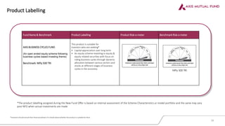 Product Labelling
*Investors should consult their financial advisers if in doubt about whether the product is suitable for them
Fund Name & Benchmark Product Labelling Product Risk-o-meter Benchmark Risk-o-meter
AXIS BUSINESS CYCLES FUND
(An open ended equity scheme following
business cycles based investing theme)
Benchmark: Nifty 500 TRI
This product is suitable for
investors who are seeking*
• Capital appreciation over long term
• An equity scheme investing in equity &
equity related securities with focus on
riding business cycles through dynamic
allocation between various sectors and
stocks at different stages of business
cycles in the economy
*The product labelling assigned during the New Fund Offer is based on internal assessment of the Scheme Characteristics or model portfolio and the same may vary
post NFO when actual investments are made
Nifty 500 TRI
29
 