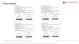 Product Labelling
*Investors should consult their financial advisers if in doubt about whether the product is suitable for them
29
 