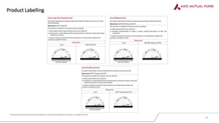 Product Labelling
*Investors should consult their financial advisers if in doubt about whether the product is suitable for them
29
 
