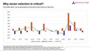 Why sector selection is critical?
Favorable alpha* can be generated by picking the right sectors at right time
Source: BSE, NIFTY Indices, Axis MF Research, Data for FY23TD as of 30th November 2022
Past performance may or may not be sustained in the future. BSE sectoral indices used as proxy for sectoral performance. Average of top 3
performing sectors; Average of bottom 3 performing sectors; NIFTY 50 performance for every financial year is considered for the above
illustration. *Alpha is defined as the difference between fund returns and benchmark returns. Sectors mentioned are for illustrative purposes only
-50%
-30%
-10%
10%
30%
50%
70%
90%
110%
130%
FY12 FY13 FY14 FY15 FY16 FY17 FY18 FY19 FY20 FY21 FY22 FY23TD
Top 3 sectors Bottom 3 sectors NIFTY 50
7
 