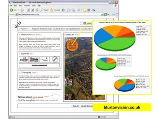blurtonvision.co.uk
