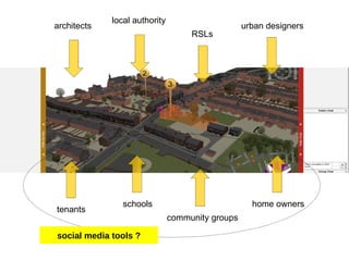 architects local authority RSLs urban designers tenants schools community groups home owners social media tools ?