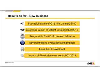 www.axis.com
Succesful launch of Q1910 in January 2010
Succesful launch of Q1921 in September 2010
Responsible for AVHS commercialization
Several ongoing evaluations and projects
Launch of Innovation-X
Launch of Physical Access control Q3 2013
Results so far – New Business
 