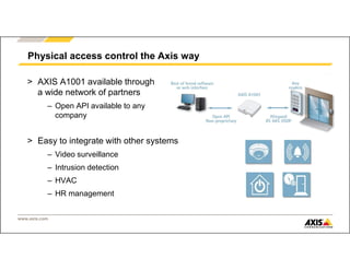 www.axis.com
> AXIS A1001 available through
a wide network of partners
– Open API available to any
company
> Easy to integrate with other systems
– Video surveillance
– Intrusion detection
– HVAC
– HR management
Physical access control the Axis way
 
