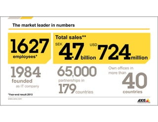 www.axis.com
The market leader in numbers
founded
as IT company
*Year-end result 2013
Own offices in
more than
countries
employees*
,
partnerships in
countries
Total sales**
SEK
billion
USD
million.
 