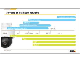 www.axis.com
Network video
Storage
Network print servers
IBM protocol converters
30 years of intelligent networks
1984 1992 1996 2001
2012
20111998
Europe
Asia
USA
Global
Physical Access Control
2013
 