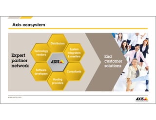 www.axis.com
Expert
partner
network
End
customer
solutions
Axis ecosystem
Distributors
System
integrators
& resellers
Consultants
Hosting
providers
Technology
vendors
Software
developers
 