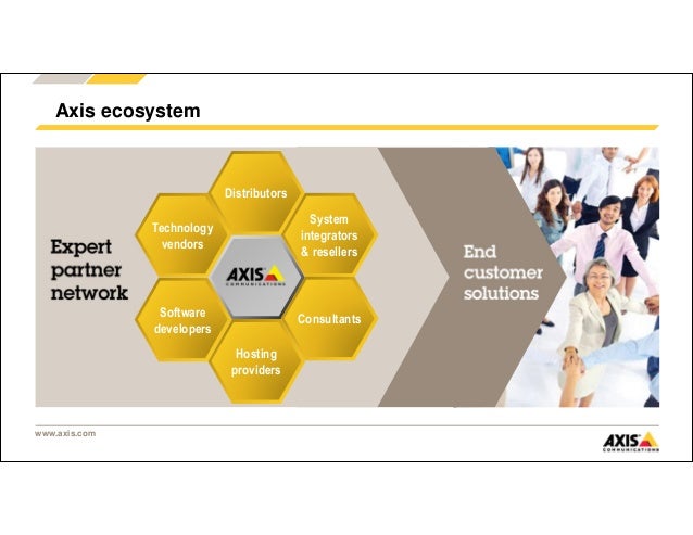 Axis Communications Software _ Axis Technology – FNXCML