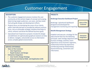© Copyright 2014 Axis Technology Consulting, LLC
Customer Engagement
6
DESCRIPTION
• The customer engagement process involves the user
community at the earliest stages of concept and scoping,
determining target audiences, use cases, and key needs
that will guide design and development efforts.
• Projects focus on translating the vision of our clients,
either internally derived or provided by advisory services
firms, into an actionable strategic initiative that helps to
refine, enhance and drive the defined business goals.
• Specialized User Experience projects include the design
and definition of sophisticated graphical solutions to help
to deliver, navigate, and provide access to information
across complex global environments
SERVICE OFFERINGS
• Voice of the Customer
• User Experience
• Rapid Analysis and Design
• Enterprise Integration
• User Centric Design Strategy
• External and Internal Web and Application (UX)
Design
PROJECTS
Brokerage Executive Dashboard Project
Brokerage operational dashboard
designed and developed for
management monitoring and reporting
Wealth Management Strategy
Establish and execute a strategy for the
web channel that has the following
principals: web strategy alignment with
business strategy, seamless client
experience across business segments,
relationship enhancing experience
(reinforcing existing relationships),
brand enhancing, convenient and
informative.
Enterprise
Integration
Voice of the
Customer
 