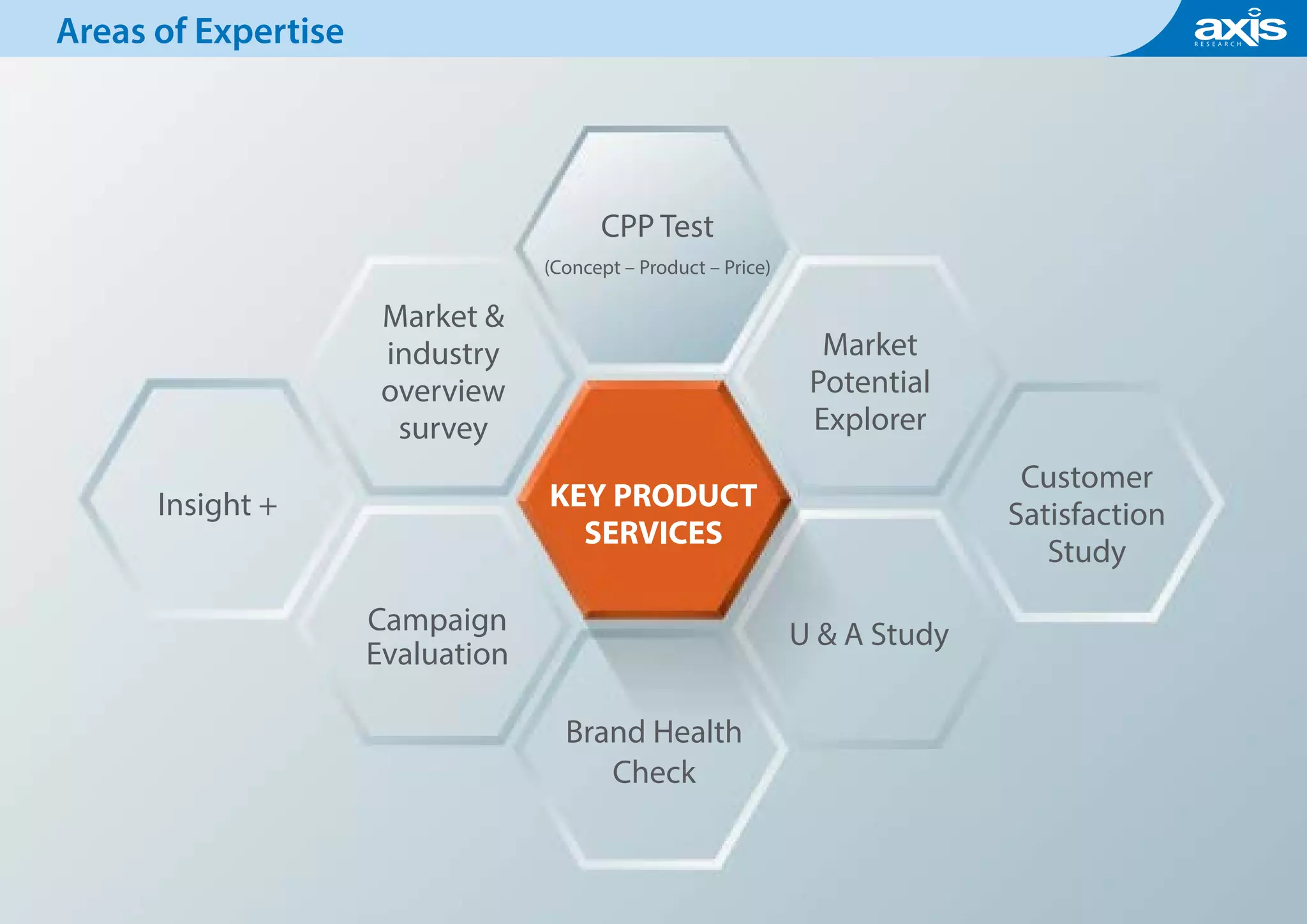 Axis Group Company Credential