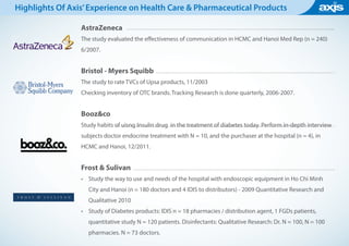 AstraZeneca
The study evaluated the effectiveness of communication in HCMC and Hanoi Med Rep (n = 240)
6/2007.
Bristol - Myers Squibb
The study to rate TVCs of Upsa products, 11/2003
Checking inventory of OTC brands. Tracking Research is done quarterly, 2006-2007.
Booz&co
Study habits of uisng Insulin drug in the treatment of diabetes today. Perform in-depth interview
subjects doctor endocrine treatment with N = 10, and the purchaser at the hospital (n = 4), in
HCMC and Hanoi, 12/2011.
Frost & Sulivan
•	 Study the way to use and needs of the hospital with endoscopic equipment in Ho Chi Minh
City and Hanoi (n = 180 doctors and 4 IDIS to distributors) - 2009 Quantitative Research and
Qualitative 2010
•	 Study of Diabetes products: IDIS n = 18 pharmacies / distribution agent, 1 FGDs patients,
quantitative study N = 120 patients. Disinfectants: Qualitative Research: Dr. N = 100, N = 100
pharmacies. N = 73 doctors.
Highlights Of Axis’Experience on Health Care & Pharmaceutical Products
 