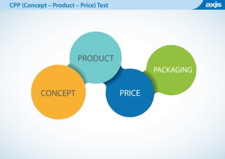 CPP (Concept – Product – Price) Test
CONCEPT
PRODUCT
PRICE
PACKAGING
 