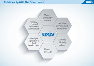 Ministry
of Industry
& Trade
Ministry
of Planning &
Investment
Ministry
of Foreign
Affairs
Ministry
ofNatural
Resources&
Environment
Ministryof
Agriculture&
Rural
Development
Ministry
of Health
Relationship With The Government
 