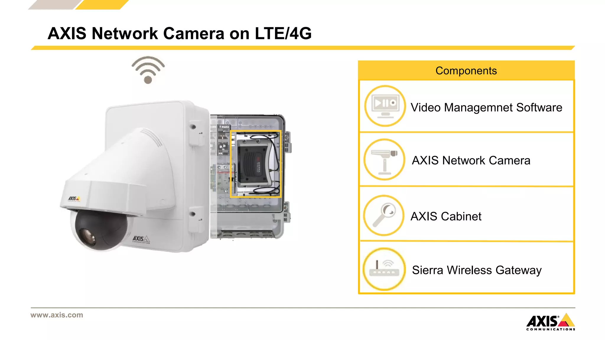 www.axis.com
AXIS Network Camera on LTE/4G 
Edge storage
Video Managemnet Software
AXIS Network Camera
AXIS Cabinet
Sierra Wireless Gateway
Components
 