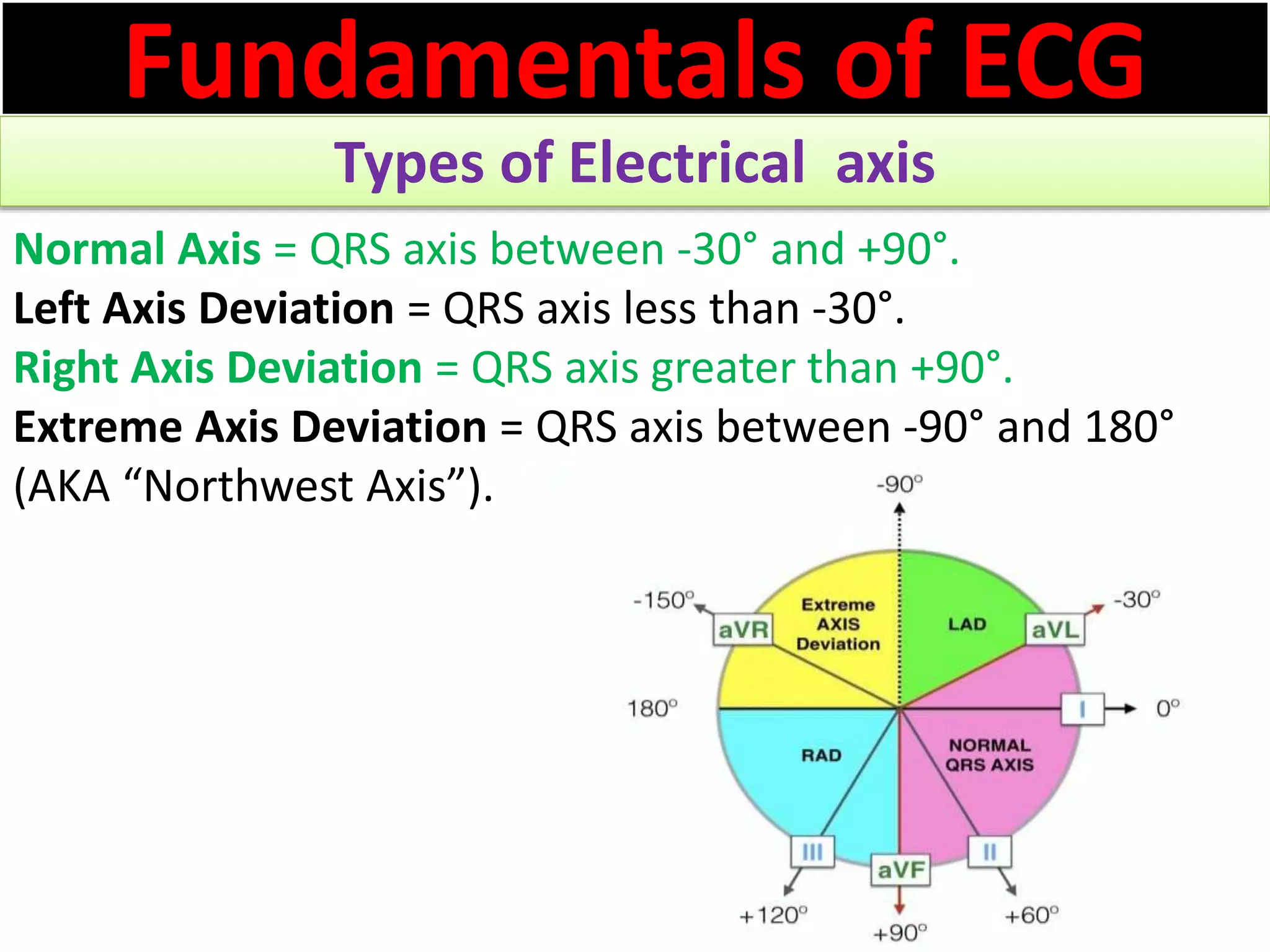Fundamentals of ECG
Types of Electrical axis
Normal Axis = QRS axis between -30° and +90°.
Left Axis Deviation = QRS axis less than -30°.
Right Axis Deviation = QRS axis greater than +90°.
Extreme Axis Deviation = QRS axis between -90° and 180°
(AKA “Northwest Axis”).
 