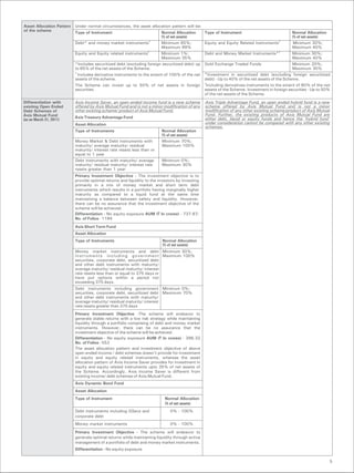 Asset Allocation Pattern   Under normal circumstances, the asset allocation pattern will be:
of the scheme
                           Type of Instrument                            Normal Allocation            Type of Instrument                              Normal Allocation
                                                                         (% of net assets)                                                            (% of net assets)
                                                                       #                                                                     #
                           Debt* and money market instruments            Minimum 65%;                 Equity and Equity Related Instruments            Minimum 30%;
                                                                         Maximum 99%                                                                  Maximum 40%
                           Equity and Equity related instruments#
                                                                                                                                               #
                                                                         Minimum 1%;                  Debt and Money Market Instruments*              Minimum 30%;
                                                                         Maximum 35%                                                                  Maximum 40%
                           *Includes securitized debt (excluding foreign securitized debt) up         Gold Exchange Traded Funds                      Minimum 20%;
                           to 65% of the net assets of the Scheme.                                                                                    Maximum 30%
                           #
                             Includes derivative instruments to the extent of 100% of the net         *Investment in securitized debt (excluding foreign securitized
                           assets of the scheme.                                                      debt) - Up to 40% of the net assets of the Scheme.
                                                                                                      #
                           The Scheme can invest up to 50% of net assets in foreign                     Including derivatives instruments to the extent of 80% of the net
                           securities.                                                                assets of the Scheme. Investment in foreign securities - Up to 50%
                                                                                                      of the net assets of the Scheme.

Differentiation with       Axis Income Saver, an open ended income fund is a new scheme               Axis Triple Advantage Fund, an open ended hybrid fund is a new
existing Open Ended        offered by Axis Mutual Fund and is not a minor modification of any         scheme offered by Axis Mutual Fund and is not a minor
Debt Schemes of            other existing scheme/ product of Axis Mutual Fund.                        modification of any other existing scheme/product of Axis Mutual
Axis Mutual Fund                                                                                      Fund. Further, the existing products of Axis Mutual Fund are
                           Axis Treasury Advantage Fund                                               either debt, liquid or equity funds and hence the 'hybrid fund'
(as on March 31, 2011)
                           Asset Allocation                                                           under consideration cannot be compared with any other existing
                                                                                                      schemes.
                           Type of Instruments                                 Normal Allocation
                                                                               (% of net assets)
                           Money Market & Debt instruments with                Minimum 70%;
                           maturity/ average maturity/ residual                Maximum 100%
                           maturity/ interest rate resets less than or
                           equal to 1 year
                           Debt instruments with maturity/ average             Minimum 0%;
                           maturity/ residual maturity/ interest rate          Maximum 30%
                           resets greater than 1 year
                           Primary Investment Objective - The investment objective is to
                           provide optimal returns and liquidity to the investors by investing
                           primarily in a mix of money market and short term debt
                           instruments which results in a portfolio having marginally higher
                           maturity as compared to a liquid fund at the same time
                           maintaining a balance between safety and liquidity. However,
                           there can be no assurance that the investment objective of the
                           scheme will be achieved.
                           Differentiation - No equity exposure AUM (` In crores) - 737.87;
                           No. of Folios - 1184
                           Axis Short Term Fund
                           Asset Allocation
                           Type of Instruments                                 Normal Allocation
                                                                               (% of net assets)
                           Money market instruments and debt Minimum 30%;
                           I n s t r u m e n t s i n c l u d i n g g o v e r n m e n t Maximum 100%
                           securities, corporate debt, securitized debt
                           and other debt instruments with maturity/
                           average maturity/ residual maturity/ interest
                           rate resets less than or equal to 375 days or
                           have put options within a period not
                           exceeding 375 days.
                           Debt instruments including government Minimum 0%;
                           securities, corporate debt, securitized debt Maximum 70%
                           and other debt instruments with maturity/
                           average maturity/ residual maturity/ interest
                           rate resets greater than 375 days
                           Primary Investment Objective -The scheme will endeavor to
                           generate stable returns with a low risk strategy while maintaining
                           liquidity through a portfolio comprising of debt and money market
                           instruments. However, there can be no assurance that the
                           investment objective of the scheme will be achieved.
                           Differentiation - No equity exposure AUM (` In crores) - 396.32
                           No. of Folios - 552
                           The asset allocation pattern and investment objective of above
                           open ended income / debt schemes doesn’t provide for investment
                           in equity and equity related instruments, whereas the asset
                           allocation pattern of Axis Income Saver provides for investment in
                           equity and equity related instruments upto 35% of net assets of
                           the Scheme. Accordingly, Axis Income Saver is different from
                           existing income/ debt schemes of Axis Mutual Fund.
                           Axis Dynamic Bond Fund
                           Asset Allocation
                           Type of Instrument                                   Normal Allocation
                                                                                (% of net assets)
                           Debt instruments including GSecs and                     0% - 100%
                           corporate debt
                           Money market instruments                                 0% - 100%
                           Primary Investment Objective - The scheme will endeavor to
                           generate optimal returns while maintaining liquidity through active
                           management of a portfolio of debt and money market instruments.
                           Differentiation - No equity exposure

                                                                                                                                                                        5
 