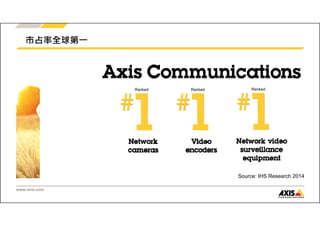 市占率全球第一 
www.axis.com 
Ranked Ranked Ranked 
Source: IHS Research 2014 
 