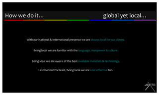 How we do it …WE RELY ON…DIAGNOSE, DESIGN, DEVELOP & DELIVER.