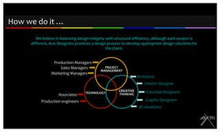 Experience of exhibiting in exhibitions across the world