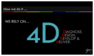 How we do it …Our process involves spending the time to gain an "insider's" perspective of Client business to understand the objective and craft an exhibit strategy to meet the Clients Objectives .Based on this, we develop a Design Brief, a detailed blueprint for the final solution. We encourage constant interaction and regular progress checks to ensure it meets client’s expectations and accurately reflects your company's image. Our design professionals use both their creative knowledge and their wealth of experience to create strategic, concept driven design ideas. With Axis Designers, you can count on innovative  exhibitions that evoke, engage and communicate