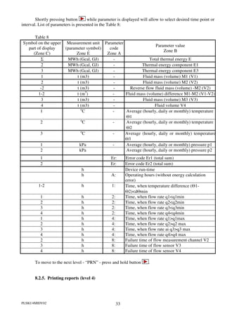 AXIS SKU-4 RHI Heat Meter | PDF