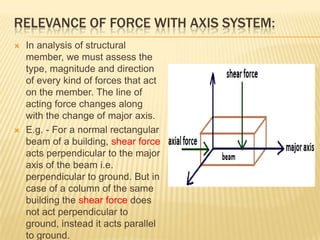 RELEVANCE OF FORCE WITH AXIS SYSTEM:




In analysis of structural
member, we must assess the
type, magnitude and direction
of every kind of forces that act
on the member. The line of
acting force changes along
with the change of major axis.
E.g. - For a normal rectangular
beam of a building, shear force
acts perpendicular to the major
axis of the beam i.e.
perpendicular to ground. But in
case of a column of the same
building the shear force does
not act perpendicular to
ground, instead it acts parallel
to ground.

 