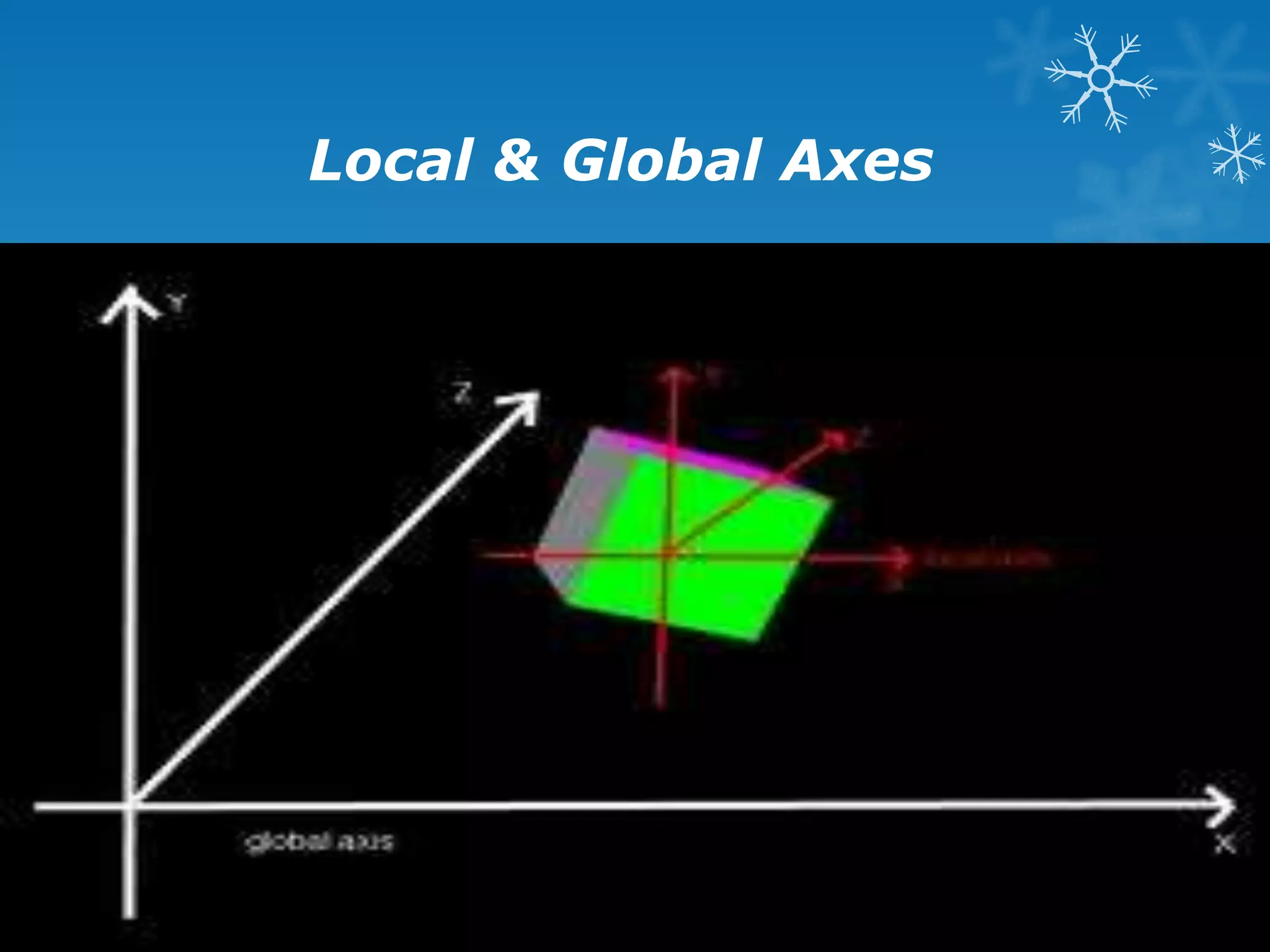 Local & Global Axes