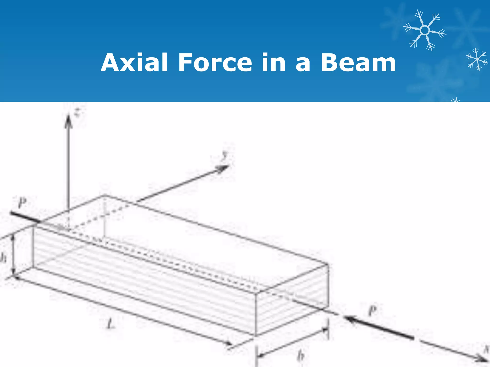Axial Force in a Beam
