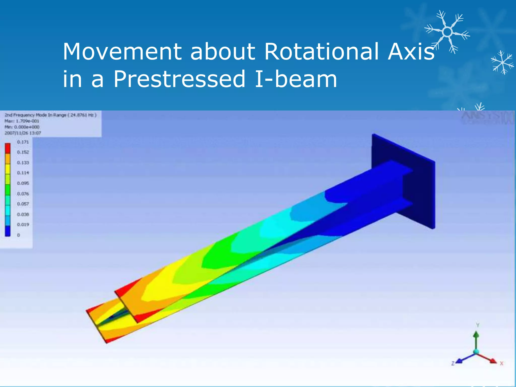 Movement about Rotational Axis
in a Prestressed I-beam