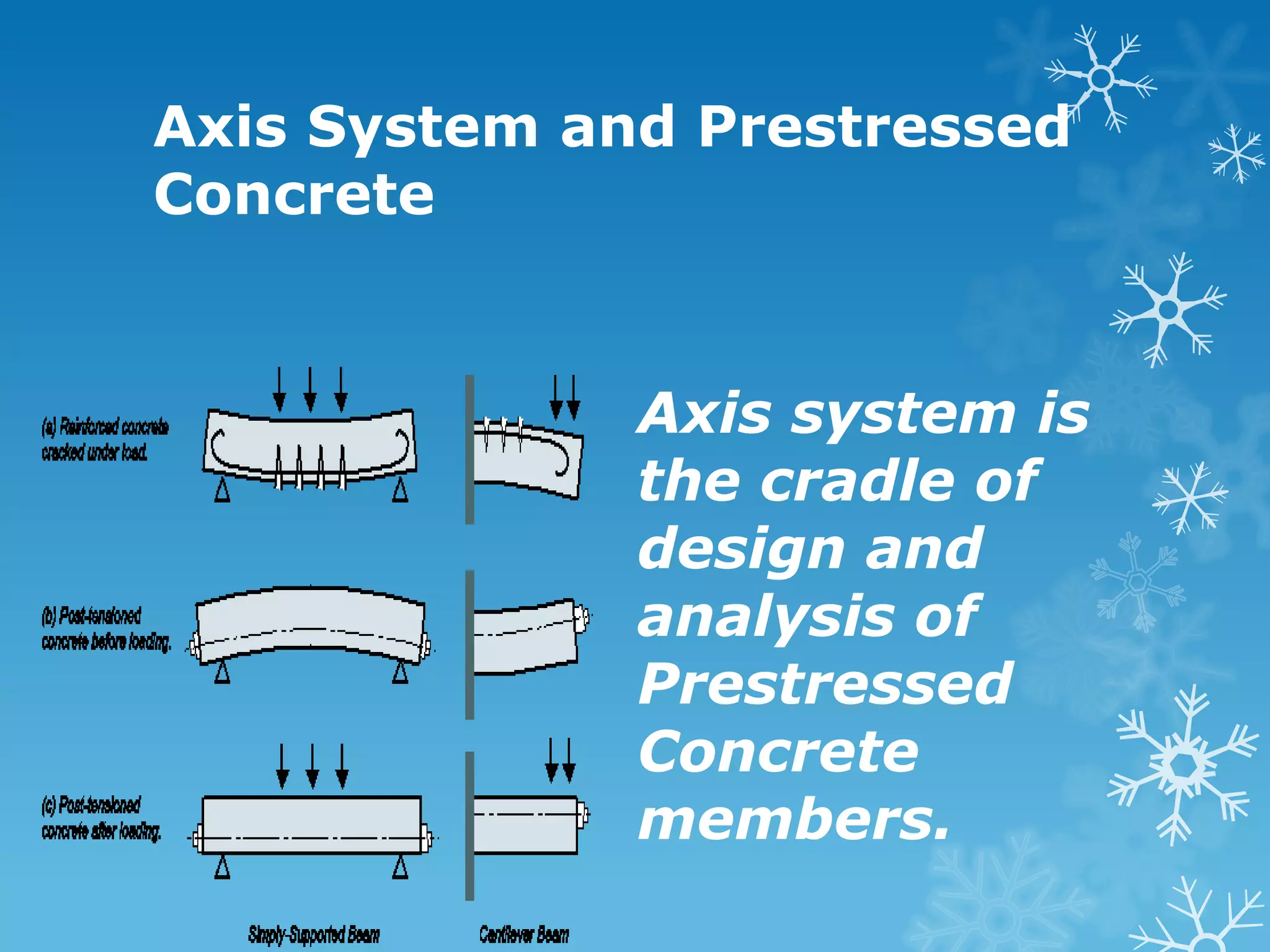 Axis System and Prestressed
Concrete
Axis system is
the cradle of
design and
analysis of
Prestressed
Concrete
members.