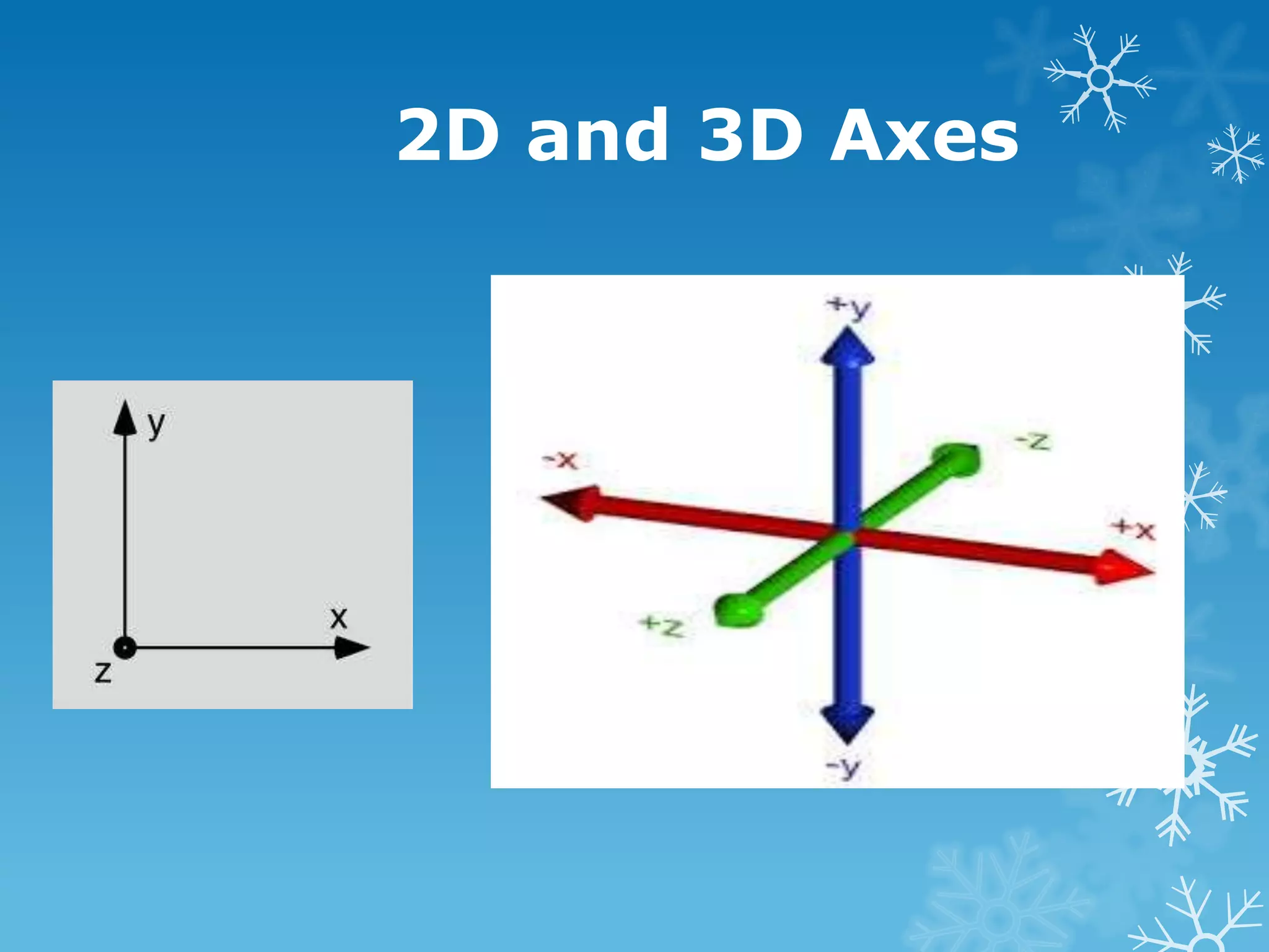 2D and 3D Axes