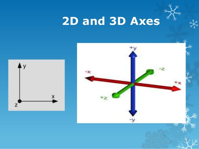 Presentation on Axis System
