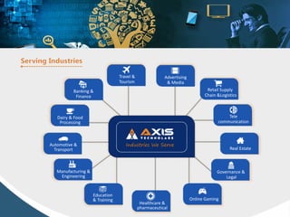 Travel &
Tourism
Advertising
& Media
Retail Supply
Chain &Logistics
Tele
communication
Real Estate
Governance &
Legal
Online Gaming
Healthcare &
pharmaceutical
Education
& Training
Manufacturing &
Engineering
Automotive &
Transport
Dairy & Food
Processing
Banking &
Finance
 