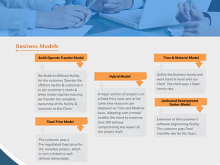 Build-Operate Transfer Model
We Build an offshore facility
for the customer, Operate the
offshore facility & customize it
as per customer's needs &
when model reaches maturity,
we Transfer the complete
ownership of the facility &
resources to the Client.
Hybrid Model
A major portion of project is on
a Fixed Price basis and at the
same time resources are
deployed on Time and Material
basis. Adopting such a model
enables the client to maximize
their ROI without
compromising any aspect of
the project itself.
Time & Material Model
Define the business model and
work hand in hand with our
client. The client pays a fixed
hourly rate.
Fixed Price Model
The customer pays a
Pre-negotiated Fixed price for
the complete project, which
in turn is linked to well-
defined deliverables.
Dedicated Development
Center Model
Extension of the customer's
software engineering facility.
The customer pays fixed
monthly rate for the Team.
 