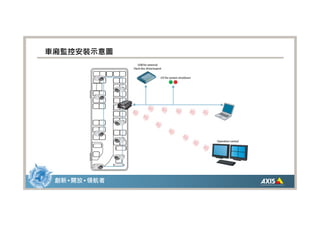 AXIS Q8108-R – 絕妙的車廂錄影伴侶
> 容易安裝
  – 內建 8路 PoE網路孔
  – 更小的空間設計 (178 x 86 x 275 mm)
> 可靠的車用錄影系統給您最少的維護成本
  – 防震、防撞、防溫度變化
  – IP43鋁製外殼提供良好的散射(另支援IP65)
  – 內建備用電源，可承受高達一分鐘的電力遺失
  – 支援兩個可抽拔 SATA 硬碟
  – 作業溫度 -10 C to 50 C (14 F to 122 F)
               O      O     O       O




  – 支援2xUSB 2.0, 2x Gbit 網路埠
  – 支援2x警報輸出, 8x警報輸入


 創新 • 開放 • 領航者
 