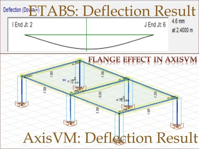 vmd rotate on axis vmd rotate on axis